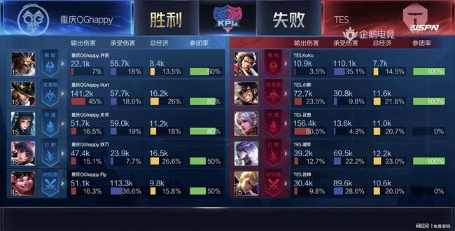 港队最终客