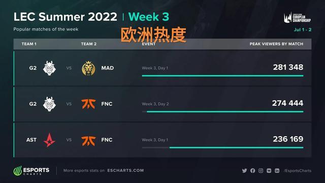 ech笔记 ech笔记